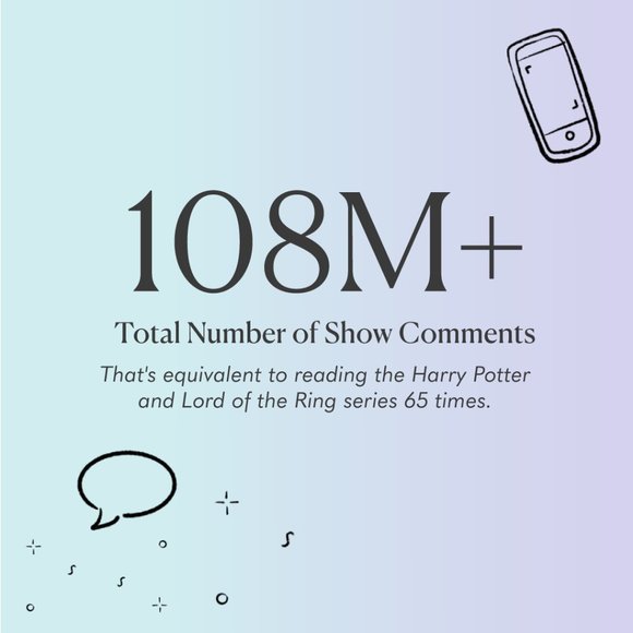 2023 Posh Shows in Review 🌟 - Picture 4 of 6